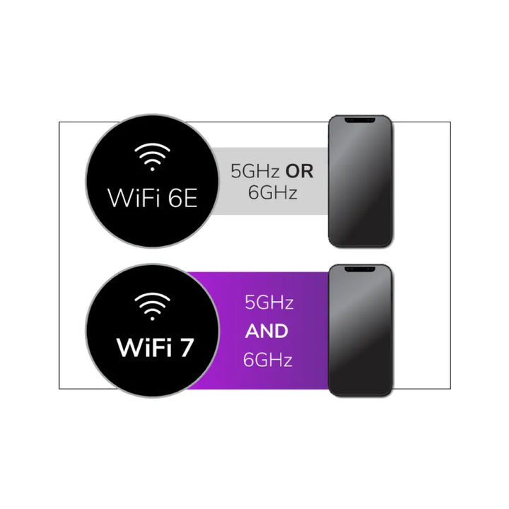 NETGEAR WBE710 Cloud Managed WiFi 7 Access Point