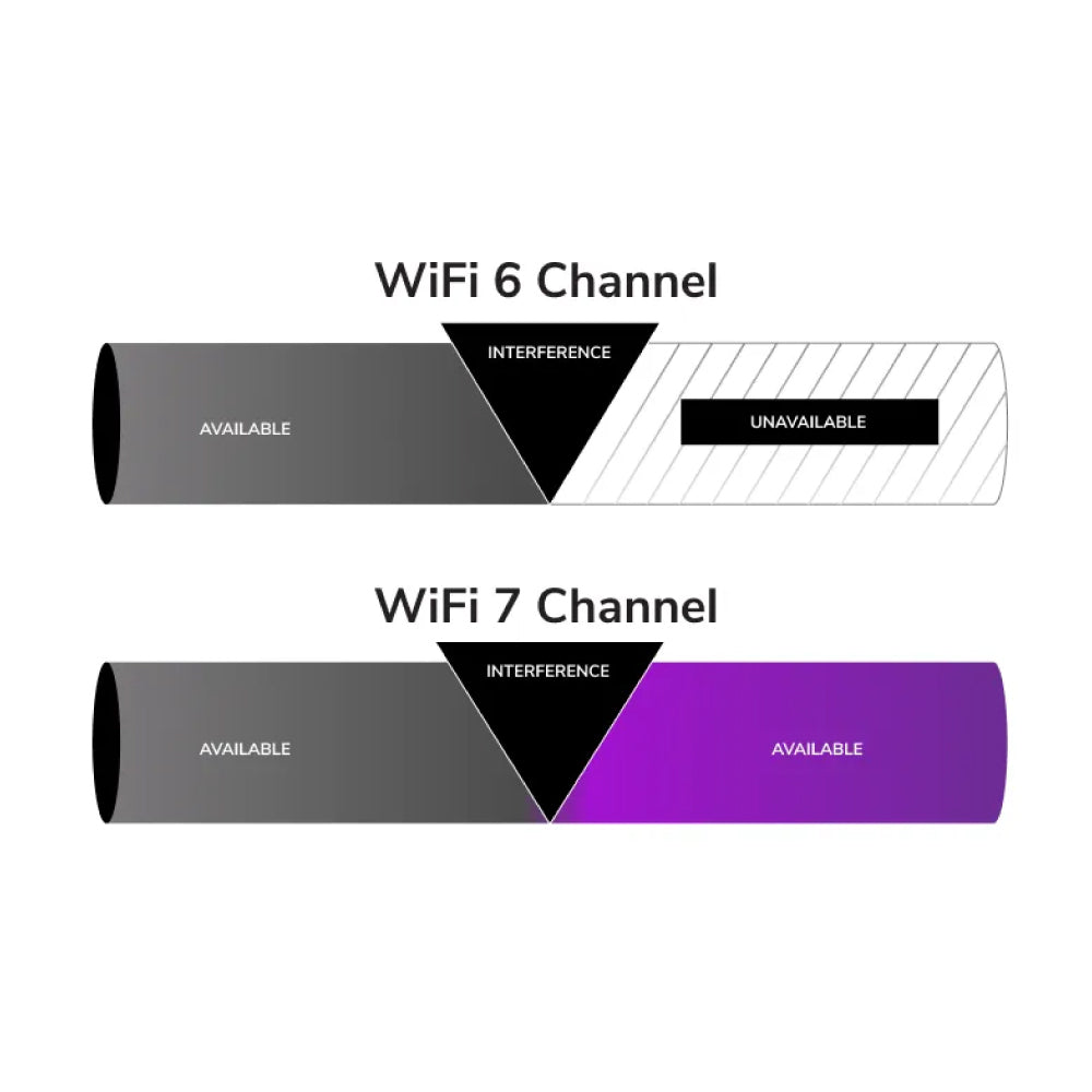 NETGEAR WBE710 Cloud Managed WiFi 7 Access Point