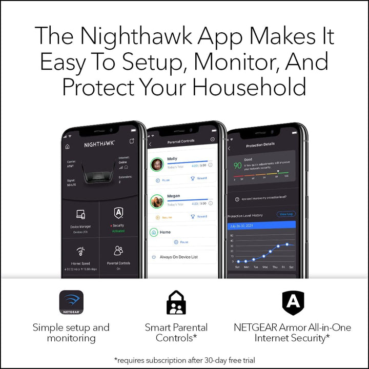 Nighthawk 8-Stream Tri-Band WiFi 6E Router - AXE7800 7.8Gbps (RAXE300)