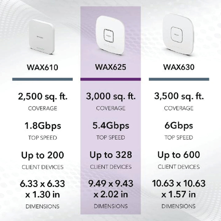 NETGEAR WAX625 Cloud Managed  Wireless Access Point - WiFi 6 Dual-Band AX5400