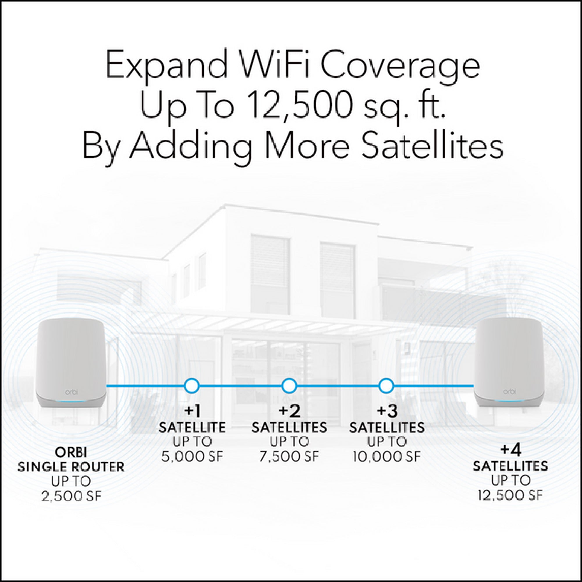 ORBI RBK764S 5.4GBPS TRIBAND 4-PACK WIFI 6 MESH SYSTEM WITH 1-YEAR ARMOR