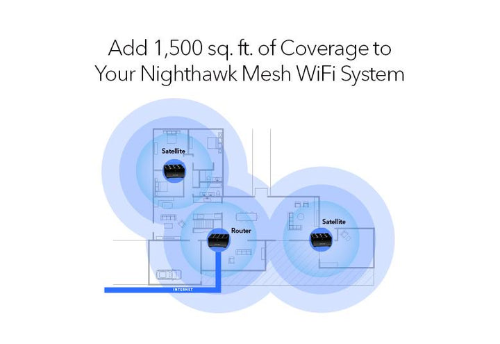 NETGEAR Nighthawk Dual-Band WiFi 6 Mesh Add-on Satellite (MS70)