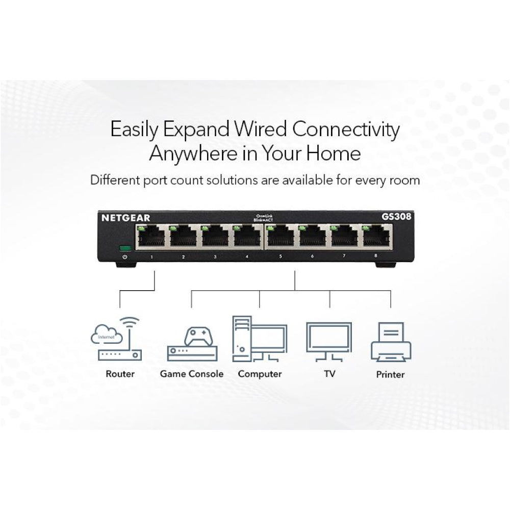 NETGEAR GS308 8-Port Gigabit Ethernet Unmanaged Desktop Switch