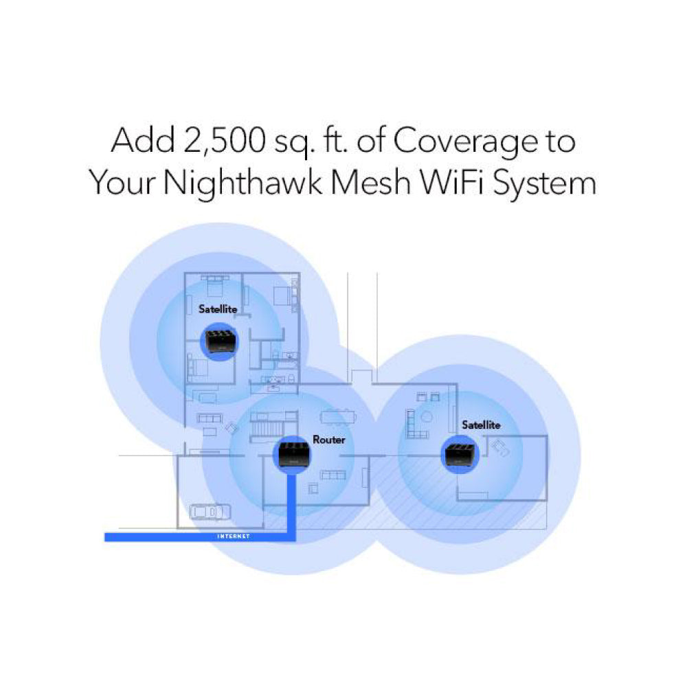 Nighthawk Tri-Band WiFi 6E Add-on Satellite - AXE5700 5.7Gbps (MS90)