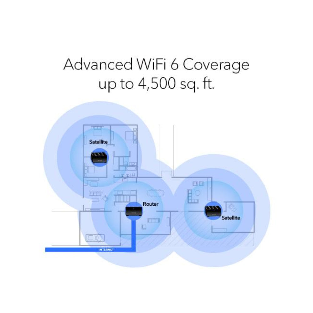 Nighthawk Dual-Band WiFi 6 Mesh System - 3 Pack (MK73S)