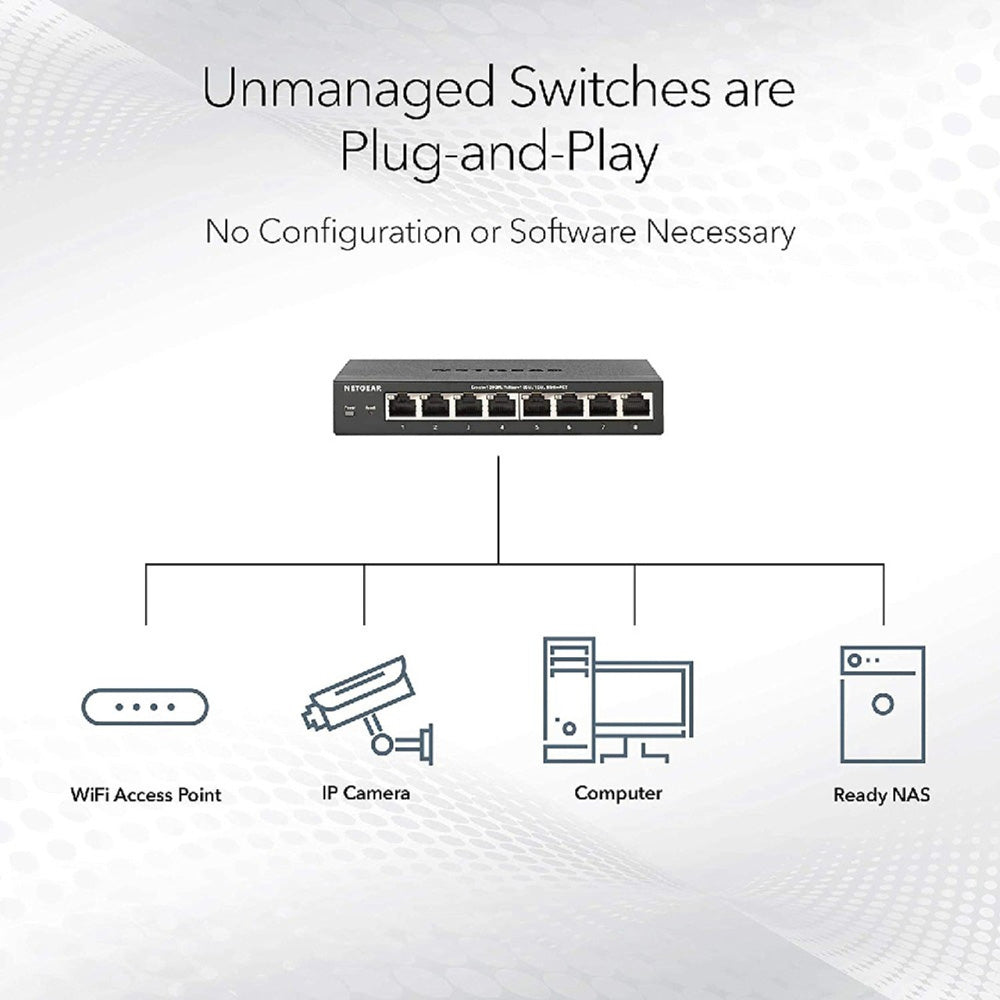 NETGEAR GS324P 24-Port Gigabit Ethernet Unmanaged PoE+ Switch with 16-Ports PoE+ (190W)