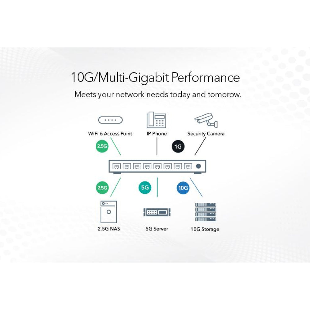 XS724EM-100EUS 24-Port 10G/Multi-Gigabit Plus Switch with 2 Dedicated SFP+ Ports