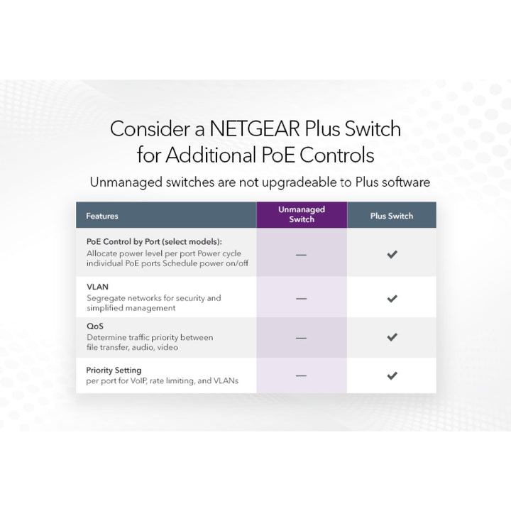 NETGEAR GS510TPP 8-Port Gigabit Ethernet High-Power PoE+ Smart Switch with 2 Dedicated SFP Ports (190W)