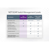 Netgear XS724EM-100EUS 24-Port 10G/Multi-Gigabit Plus Switch with 2 Dedicated SFP+ Ports