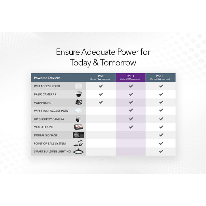 NETGEAR GS524PP 24-Port Gigabit Ethernet PoE+ Unmanaged Switch (300W)