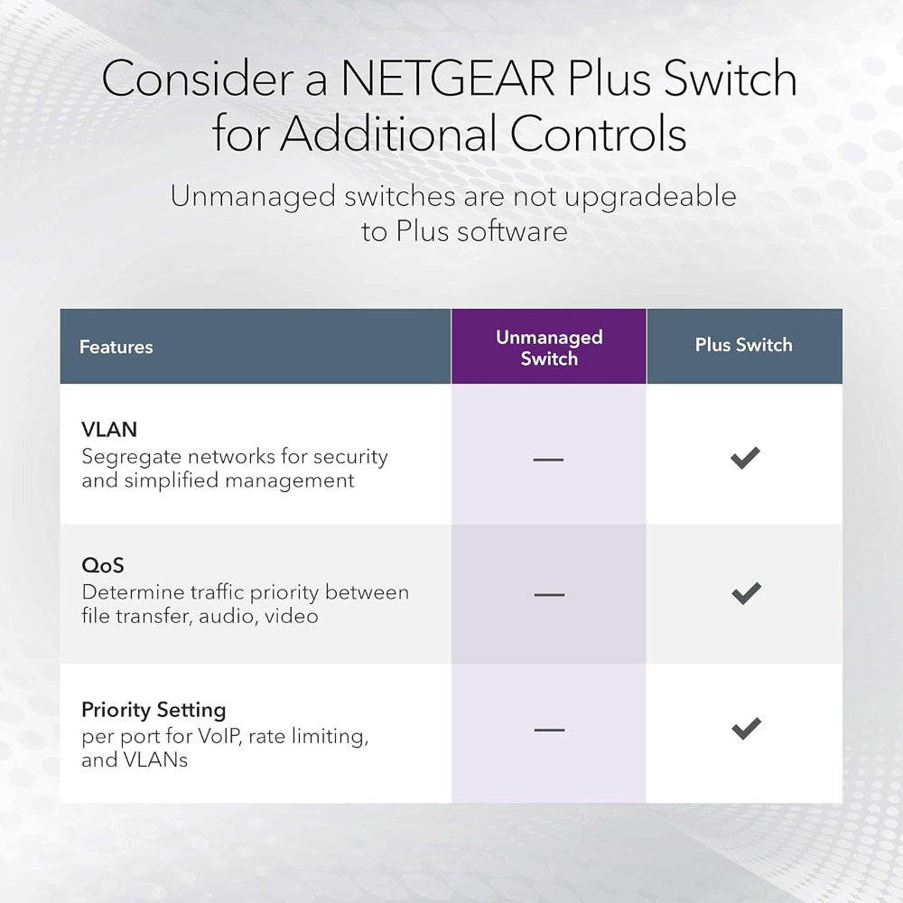 NETGEAR GS116v3 16-Port Gigabit Ethernet Unmanaged Switch