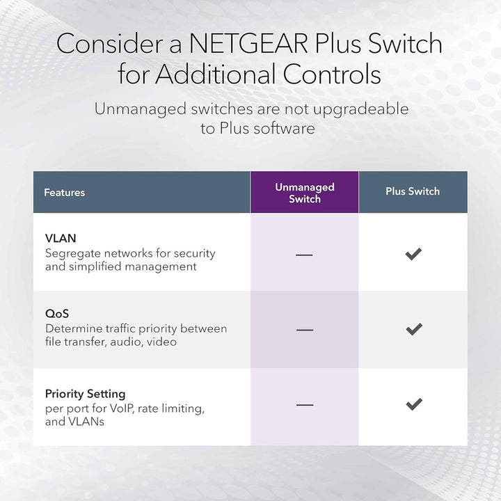 NETGEAR GS116v3 16-Port Gigabit Ethernet Unmanaged Switch