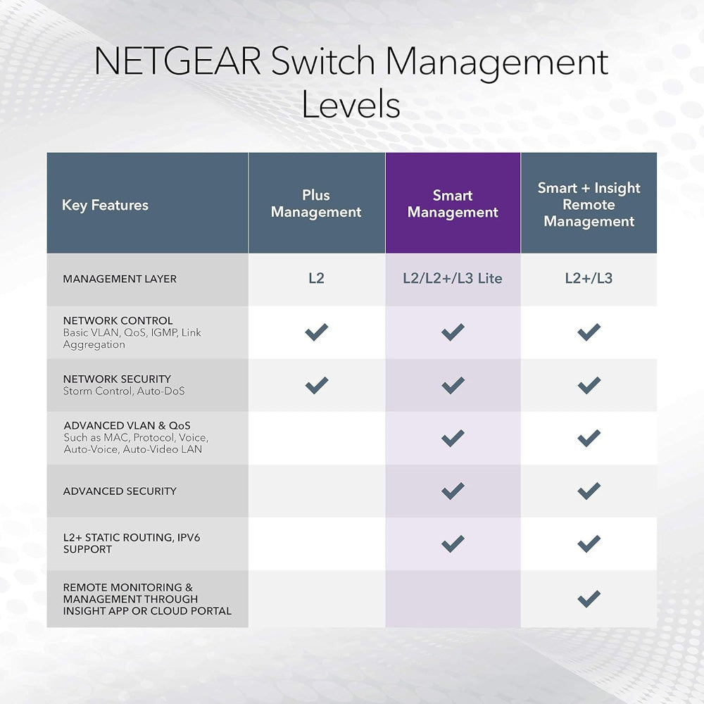NETGEAR GS752TXv3 48-Port Gigabit Smart Switch with 4 SFP+ Ports