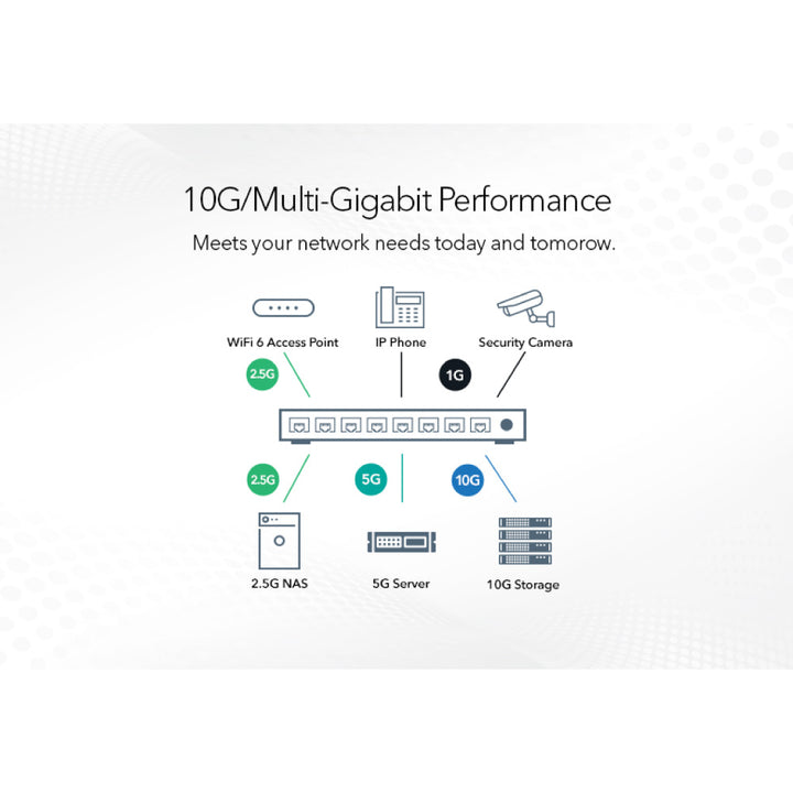 NETGEAR XS748T 48-Port 10-Gigabit Ethernet Smart Switch with 4 Dedicated SFP+ Ports