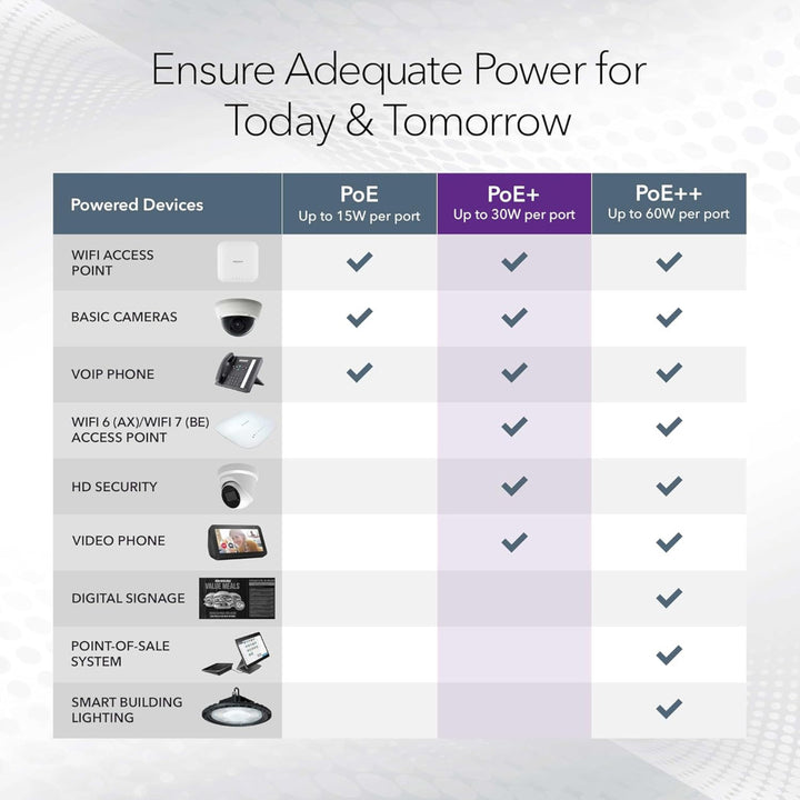 NETGEAR GS728TXPv3 28-Port Gigabit Ethernet Smart Managed PoE+ Switch (190W)