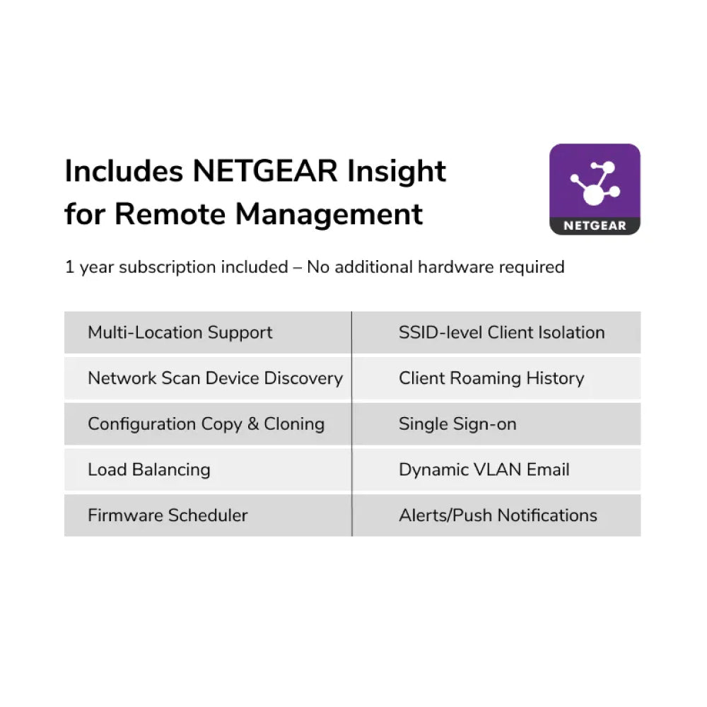 NETGEAR WBE710 Cloud Managed BE9400 Tri-Band PoE Multi-Gig WiFi 7 Access Point