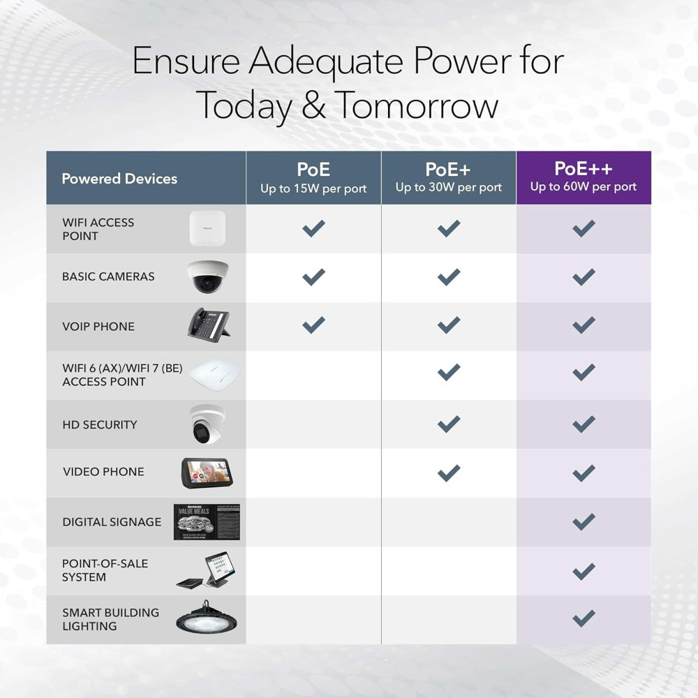 NETGEAR GS752TXUPv3 48-Port Gigabit PoE+ and PoE++ Smart Switch with 4 SFP+ Ports (640W)