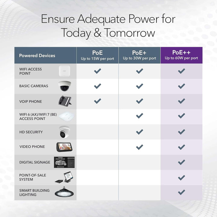 NETGEAR GS752TXUPv3 48-Port Gigabit PoE+ and PoE++ Smart Switch with 4 SFP+ Ports (640W)