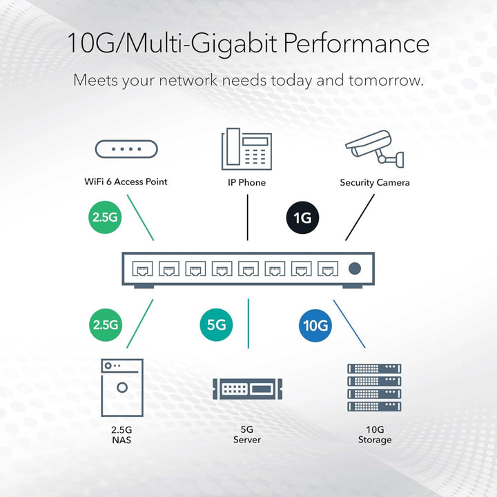 NETGEAR XS724TM 24-Port 10G/Multi-Gigabit Ethernet Smart Switch with 4 10G SFP+ Ports