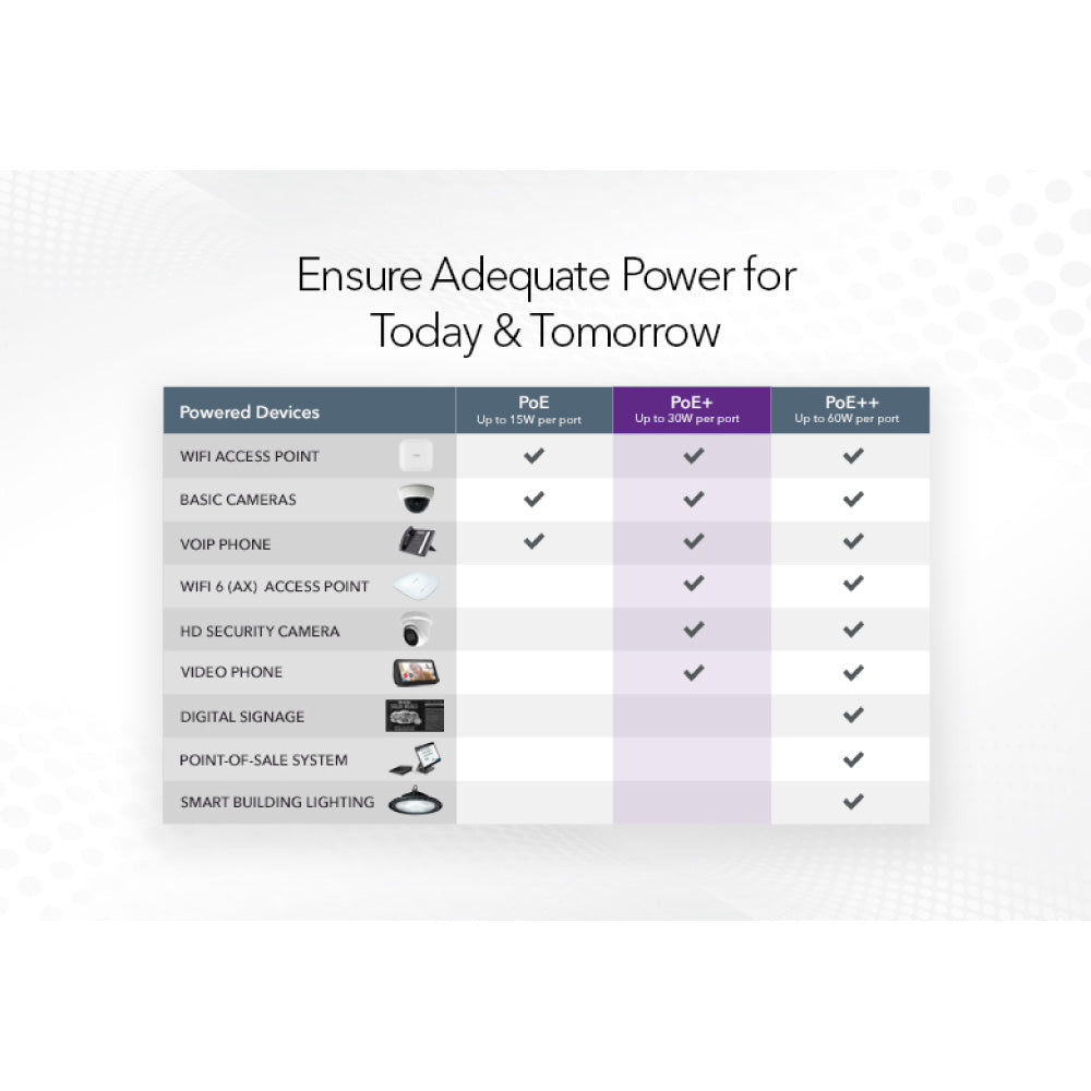 NETGEAR GS510TPP 8-Port Gigabit Ethernet High-Power PoE+ Smart Switch with 2 Dedicated SFP Ports (190W)