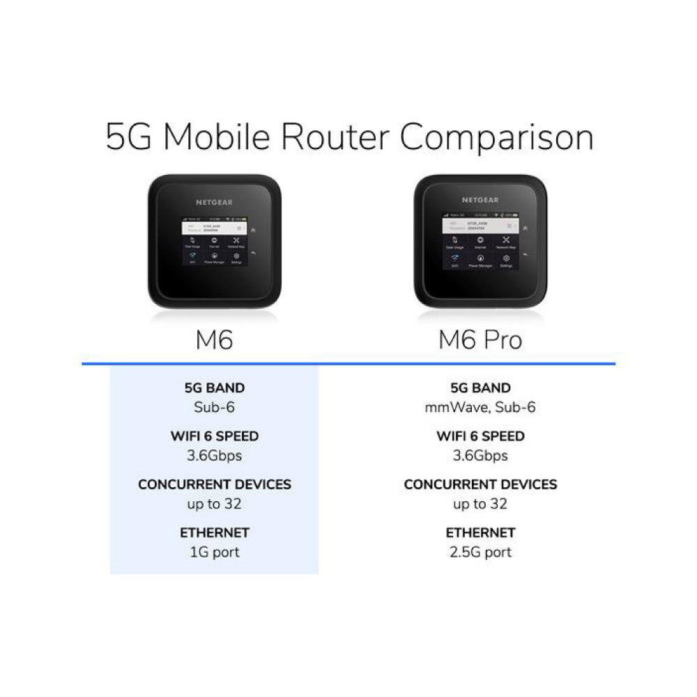 NETGEAR Nighthawk M6 5G WiFi 6 Mobile Hotspot Router (MR6110)