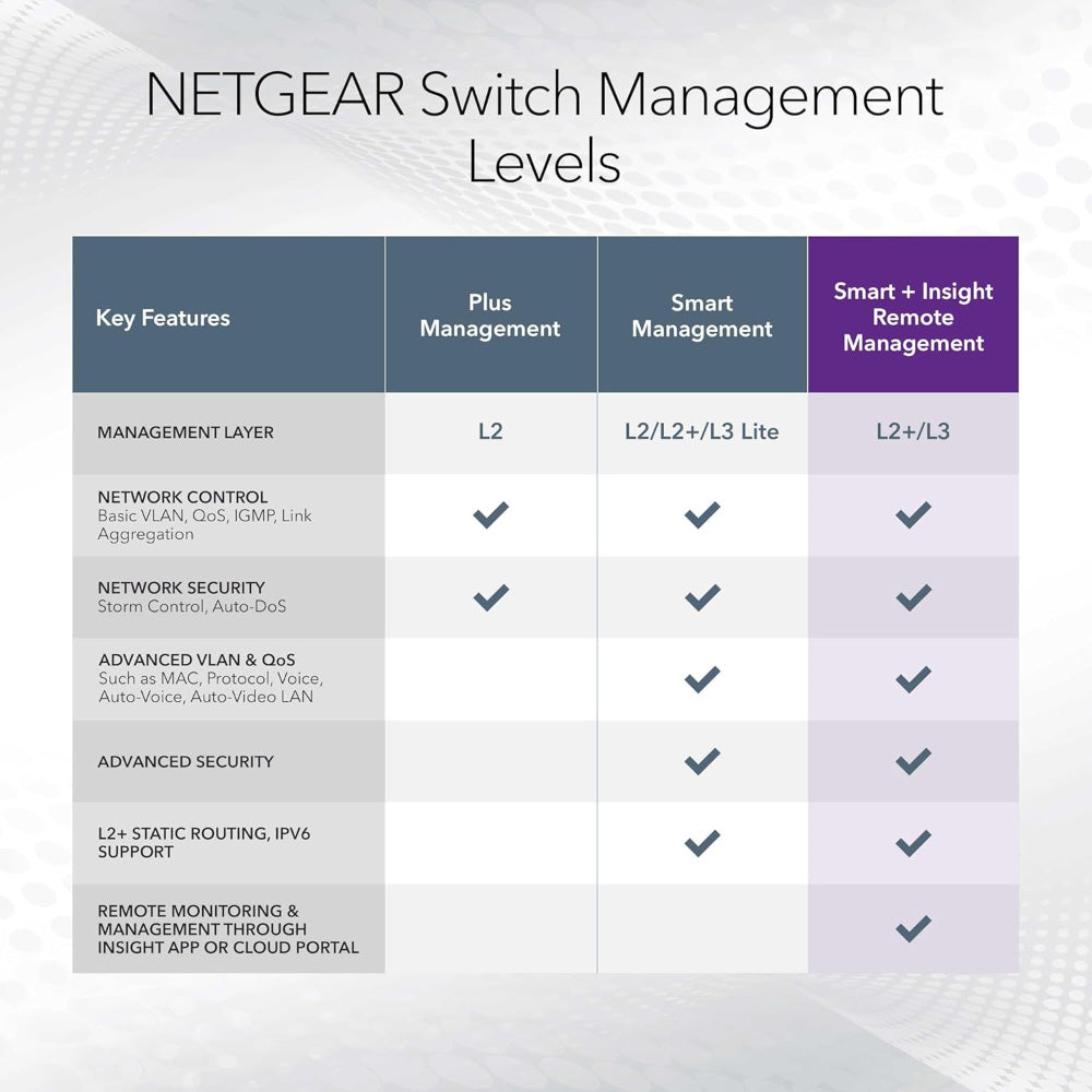 NETGEAR XS508TM 8-Port 10G/Multi-Gigabit Ethernet Smart Switch with 2 10G SFP+ Ports