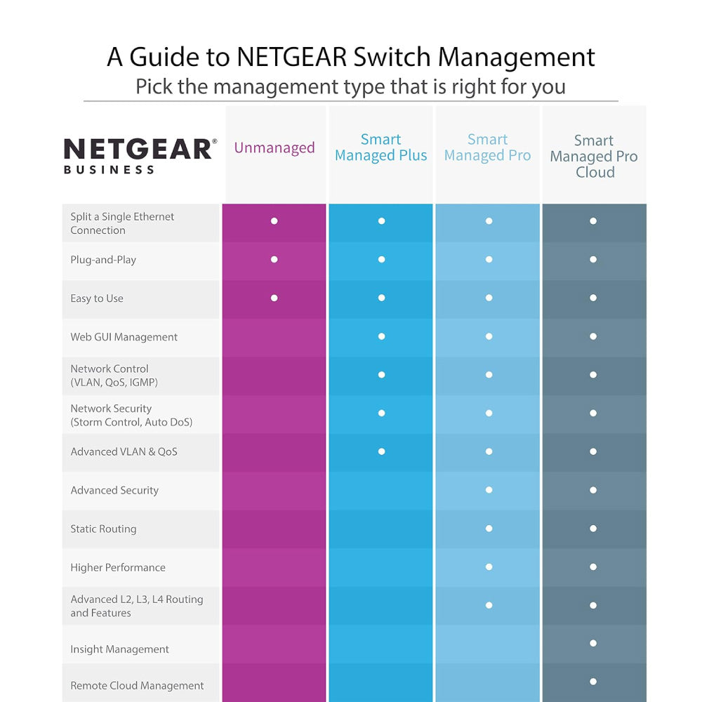 NETGEAR GS752TPPv3 48-Port Gigabit PoE+ Smart Switch with 4 SFP Ports (760W)