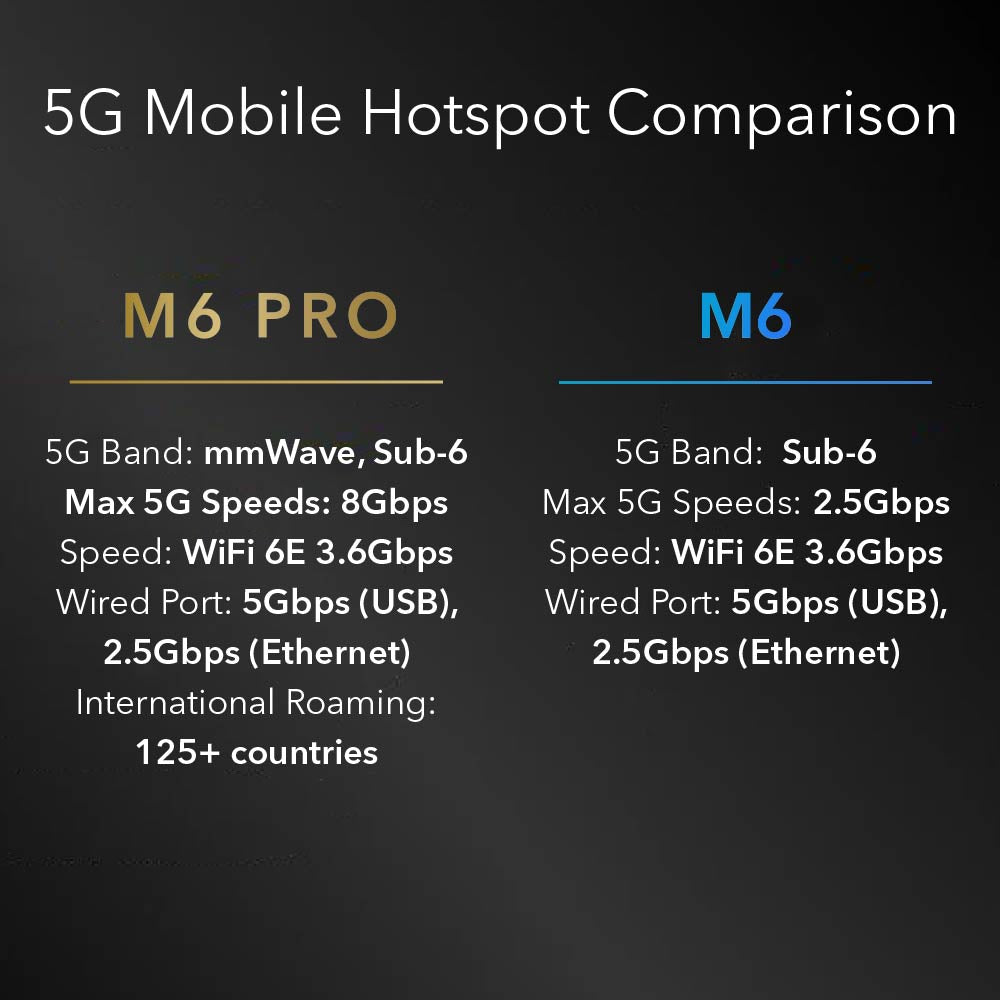 NETGEAR Nighthawk MR6550 M6 Pro 5G mmWave WiFi 6E Mobile Hotspot Route ...