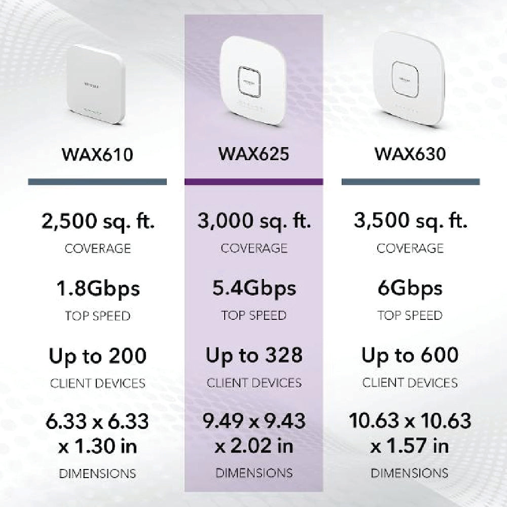 NETGEAR WAX625 Cloud Managed  Wireless Access Point - WiFi 6 Dual-Band AX5400