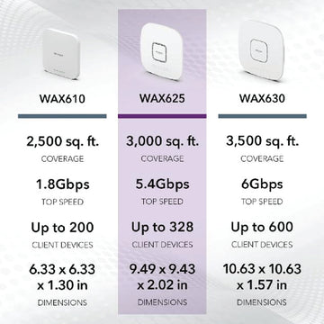 Wireless Access Points – NETGEAR Store Singapore