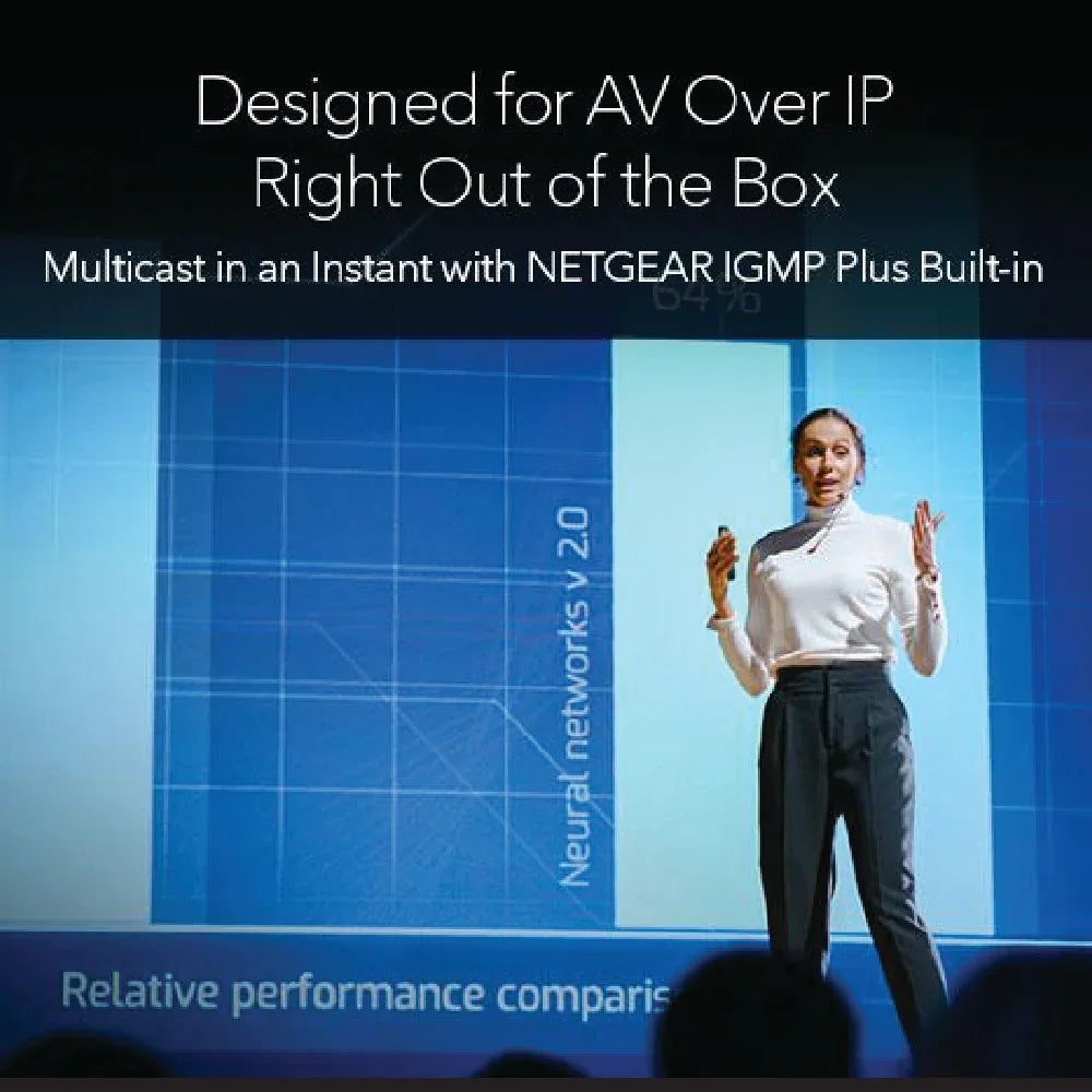 NETGEAR GSM4248UX 40x1G PoE++ 2,880W and 8xSFP+ Managed Switch