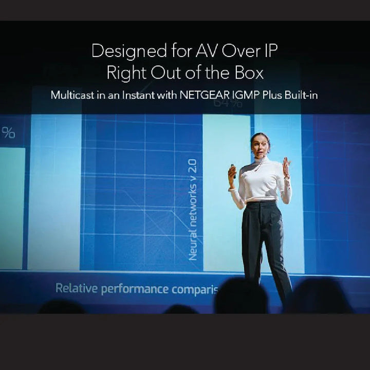 NETGEAR GSM4248P 40x1G PoE+ 480W and 8xSFP Managed Switch