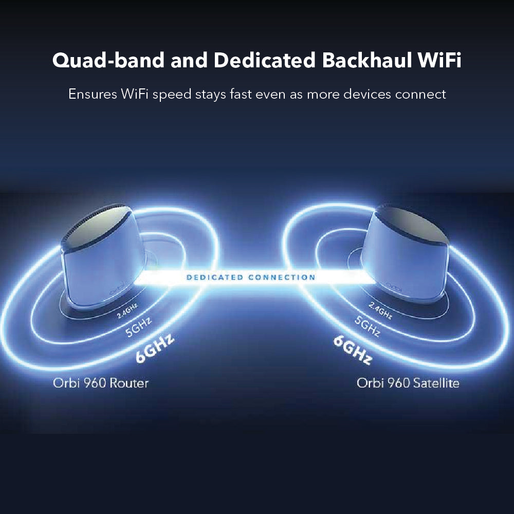 Orbi 960 Quad-Band WiFi 6E Mesh System - AXE11000 10.8Gbps - 2-Pack - White (RBKE962S)