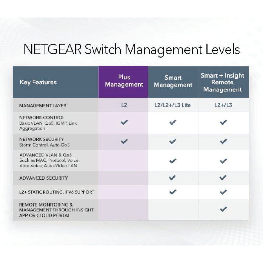 Netgear ProSafe 8-Port Gigabit Unmanaged PLUS Switch (GS108E)