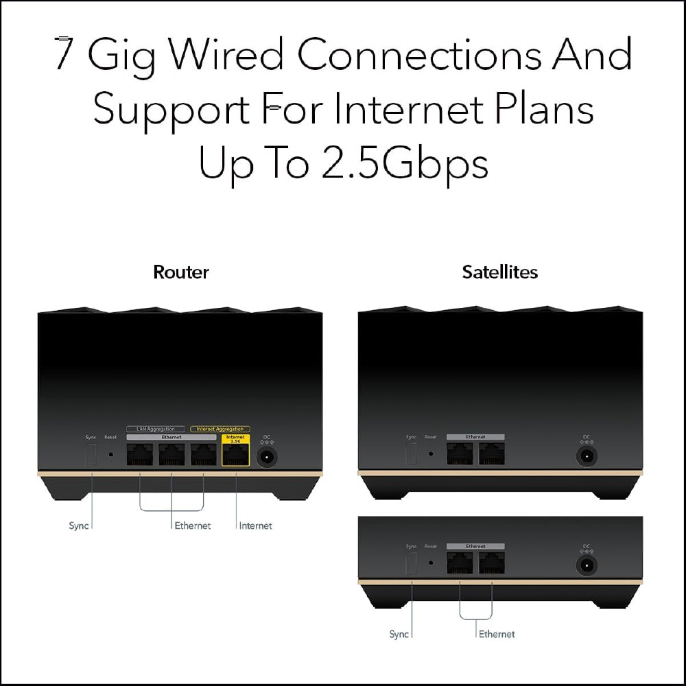 Nighthawk Tri-Band WiFi 6E Mesh System - AXE5700 5.7Gbps - 3-Pack (MK93)