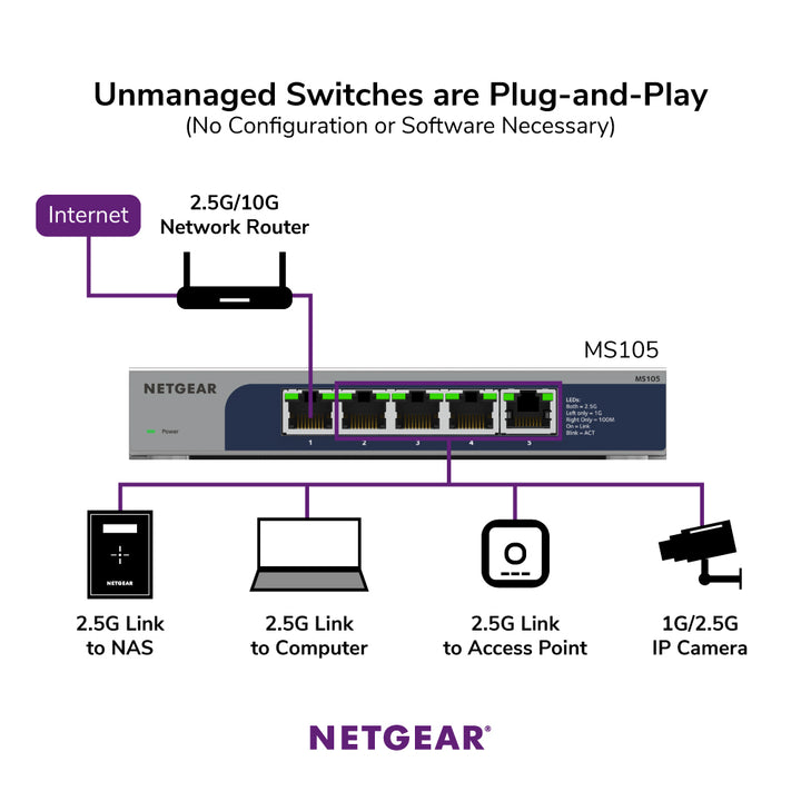 NETGEAR MS105 5-Port 2.5GbE/Multi-Gigabit Unmanaged Switch