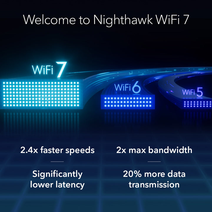 NETGEAR Nighthawk RS600 Tri-Band 10G WiFi 7 Router