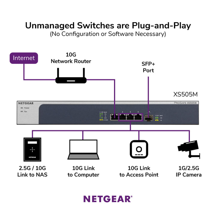 NETGEAR XS505M 5-Port 10GbE/Multi-Gigabit Unmanaged Switch