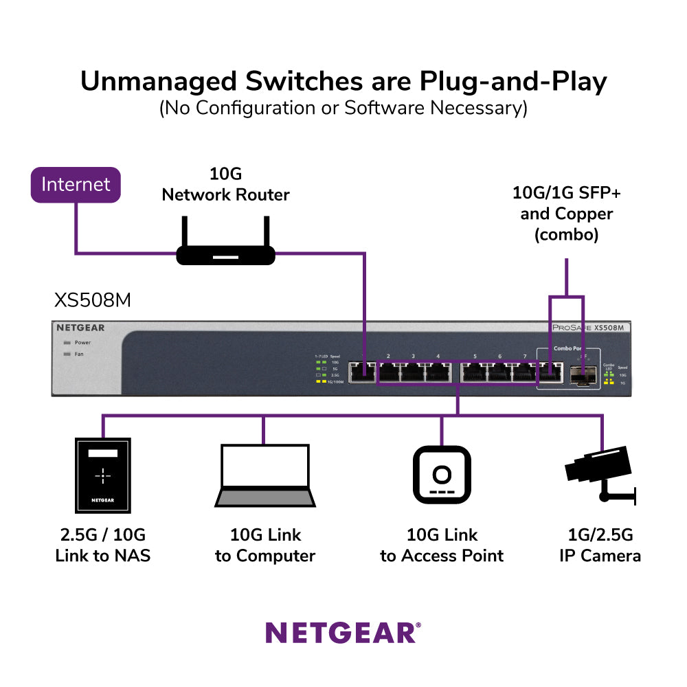 NETGEAR XS508M 8-Port 10GbE/Multi-Gigabit Unmanaged Switch