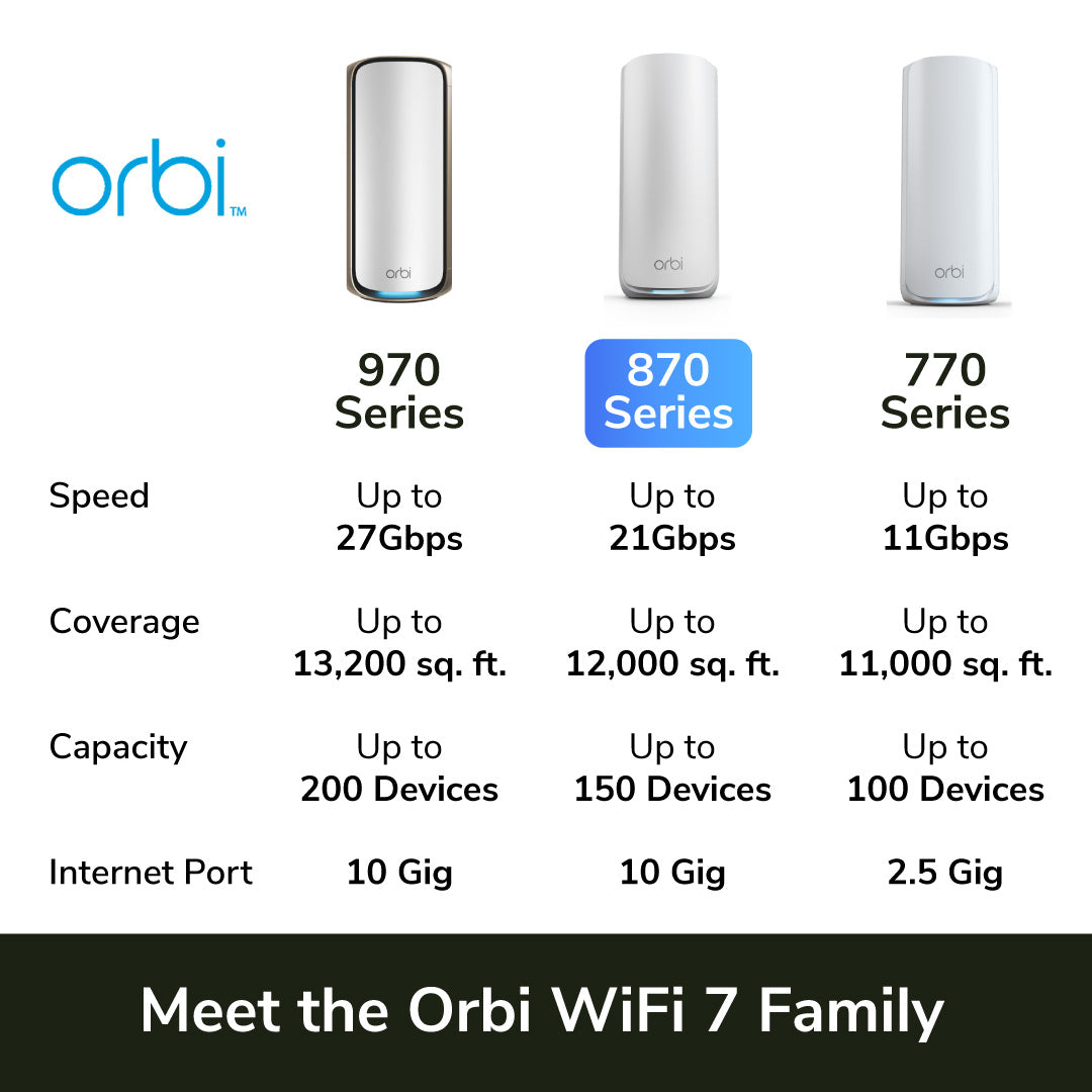 NETGEAR Orbi 870 Tri-Band 10G WiFi 7 Mesh (RBE874)