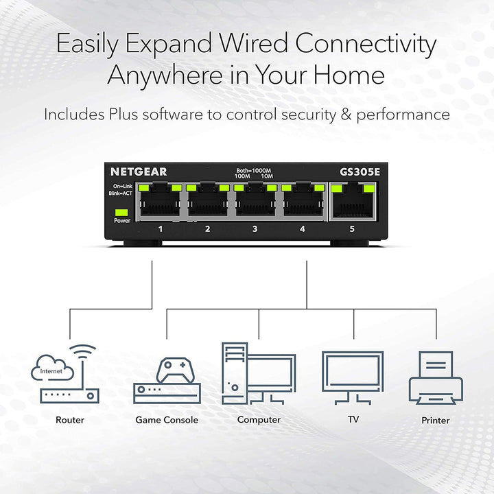 NETGEAR GS305E 5-Port Gigabit Ethernet Plus Switch