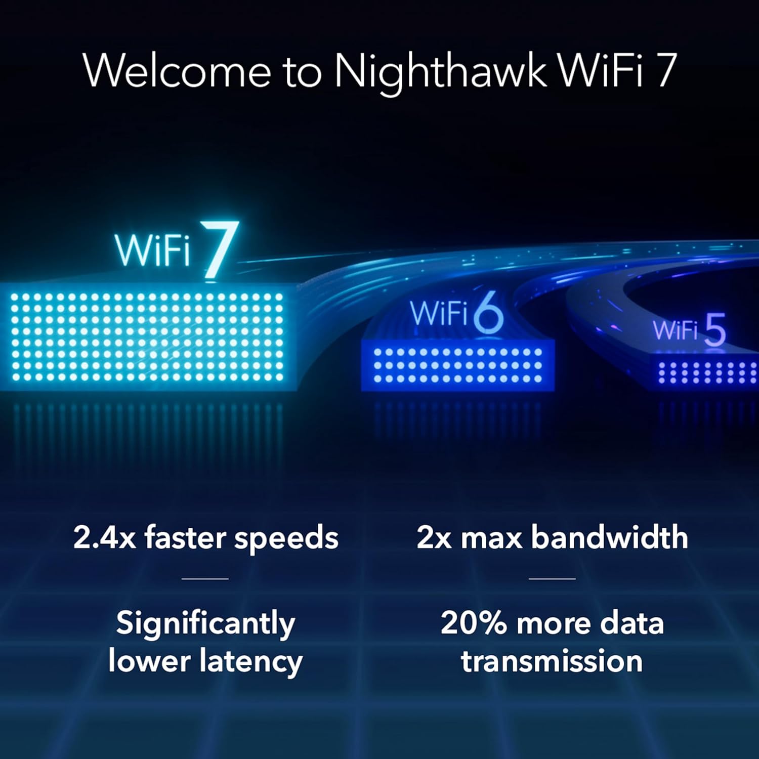 NETGEAR Nighthawk Tri-Band WiFi 7 Router - BE9300 9.3Gbps (RS300)