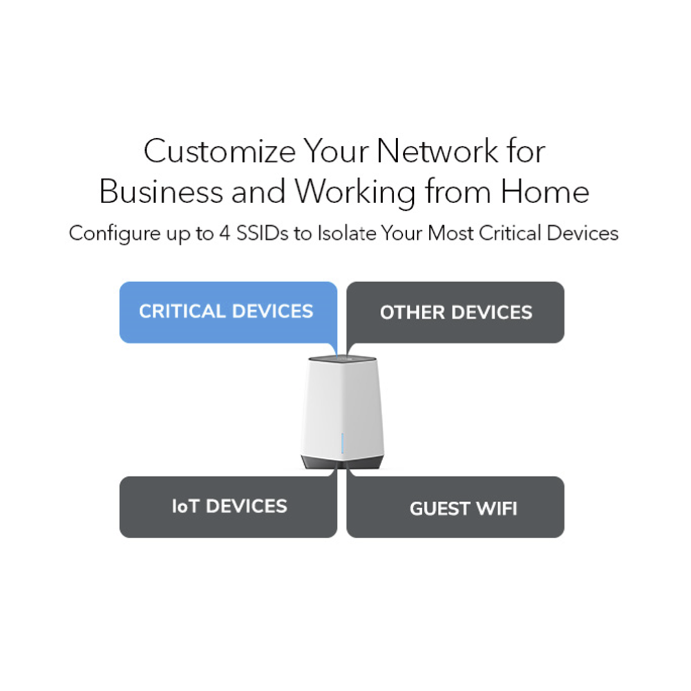 Orbi Pro SXK83 AX6000 Tri-Band 3-Pack WiFi 6 Mesh System 