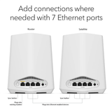 Orbi Pro SXK30 AX1800 Dual Band 2-Pack WiFi 6 Mesh System 