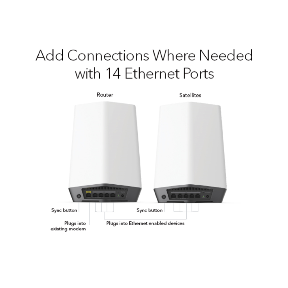 Orbi Pro WiFi 6 AX6000 Tri-Band Mesh WiFi System (SXK83) | 3pcs Bundle (1 Router with 2 Satellite)