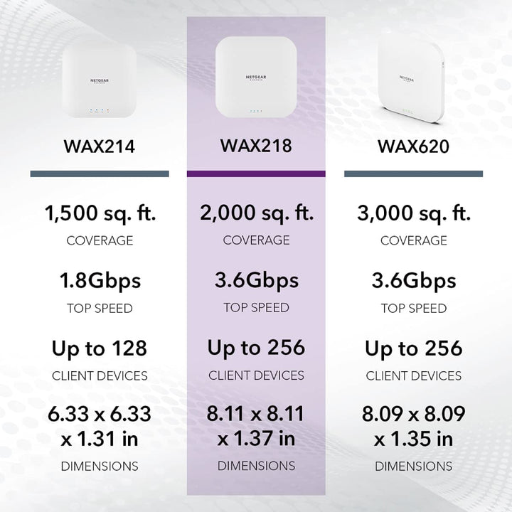 NETGEAR WiFi 6 Wireless Access Point Bundle (3x WAX218 + 1x GS305EPP)