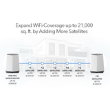 Orbi Pro WiFi 6 AX6000 Tri-Band Mesh WiFi System (SXK83) | 3pcs Bundle (1 Router with 2 Satellite)