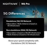 NETGEAR Nighthawk MR6450 M6 Pro WiFi 6 Mobile Hotspot Router (5G SA/NSA)