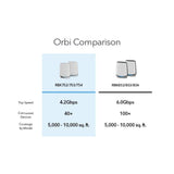 Orbi RBK752 AX4200 Tri-Band 2-Pack WiFi 6 Mesh System